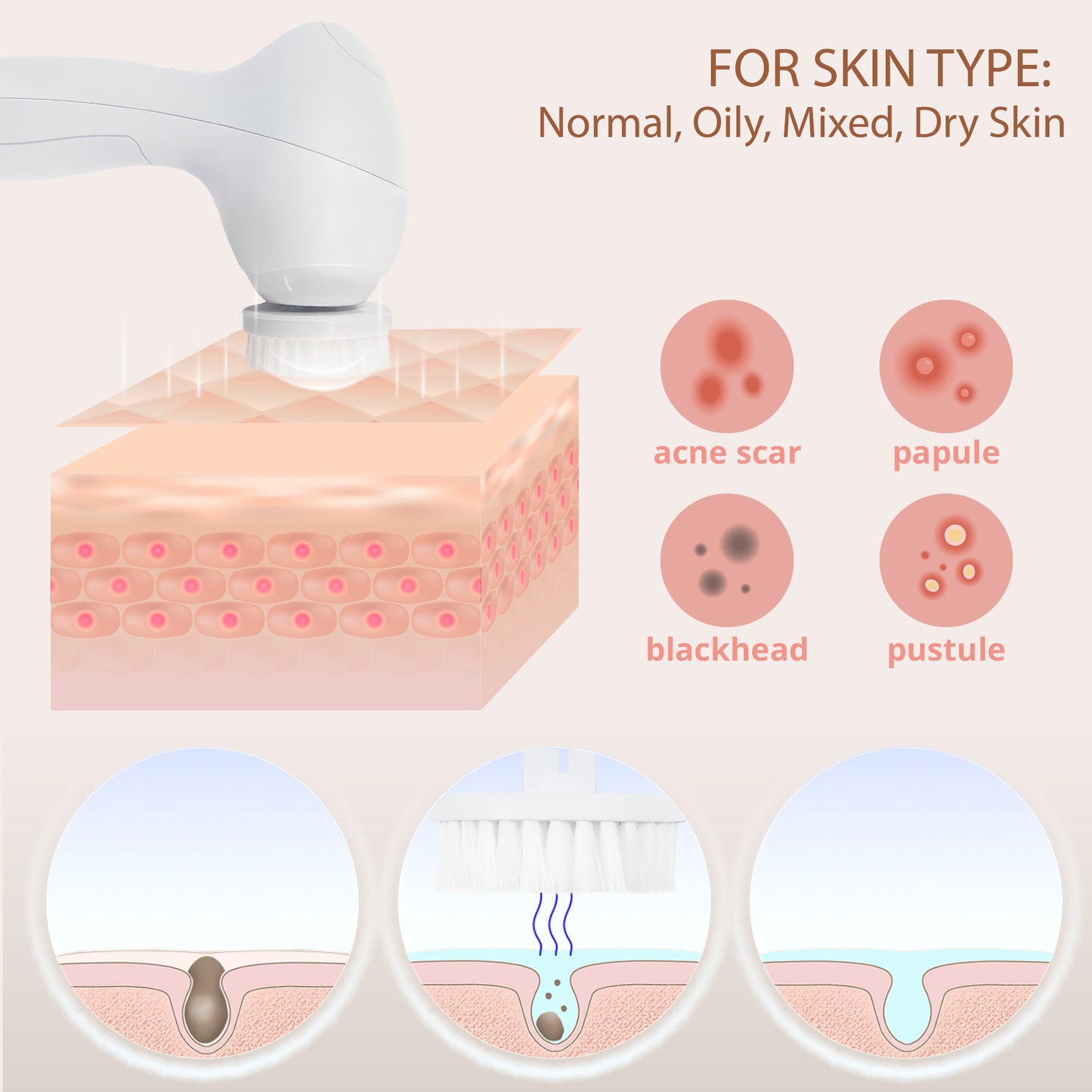 Facial brush 5 in 1, Pearl