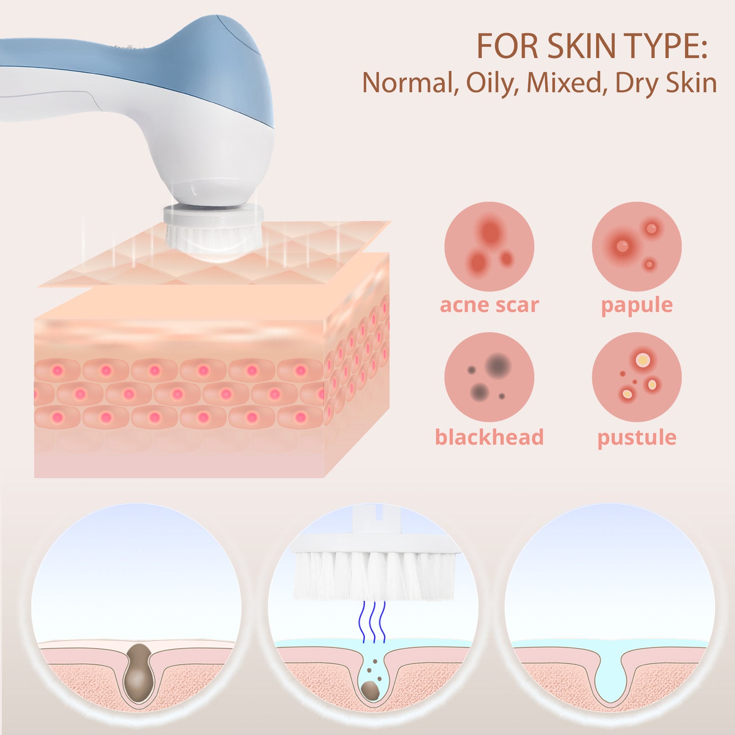 Facial brush Topaz